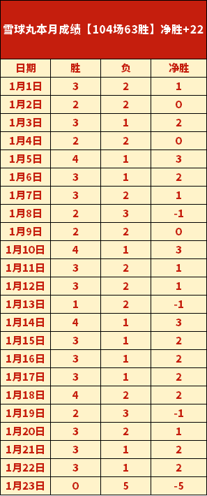 阿瑙遭歐足,聯一場禁賽,無法對戰荷,皇冠体育app下载,皇冠体育官网,澳门皇冠体育,bet皇冠体育在线