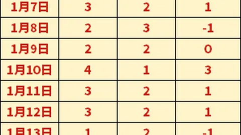 阿瑙遭歐足聯一場禁賽，無法對戰荷蘭