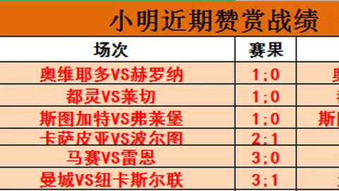 体育巨星往事：收入最高运动员档案概览